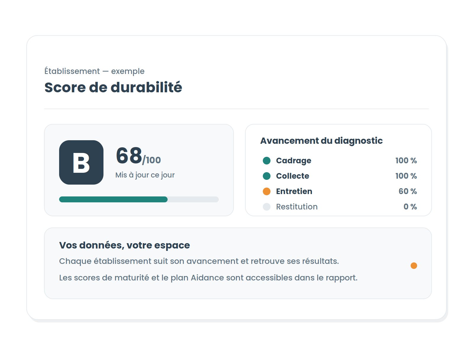 La plateforme dIAg, score de durabilité et avancement du diagnostic